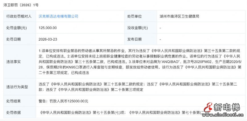 沃克斯迅达电梯被湖州市南浔区卫生健康局警告罚款12.5万元