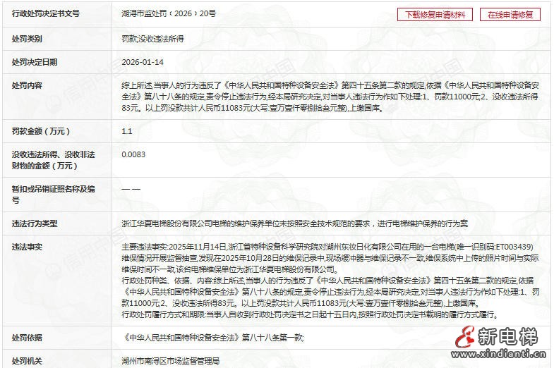 维护保养记录与实际不符‌ 浙江华夏电梯被罚款1万元