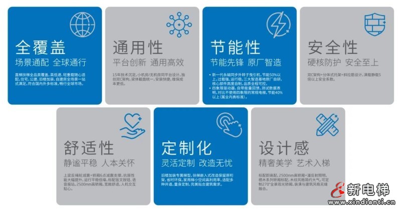硬核试验塔+核心技术群：远大智能博林特电梯以技术铸就全球地标“中国高度”(图3)