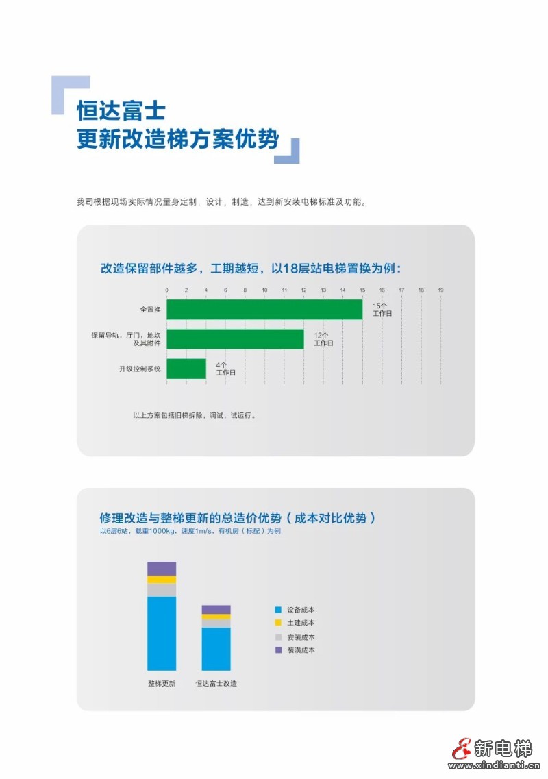 电扶梯更新改造，首选恒达富士电梯(图4)