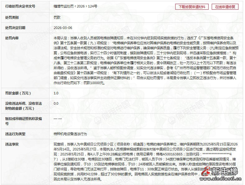 电梯困人救援超40分钟 通力电梯广州分公司遭罚款1万元