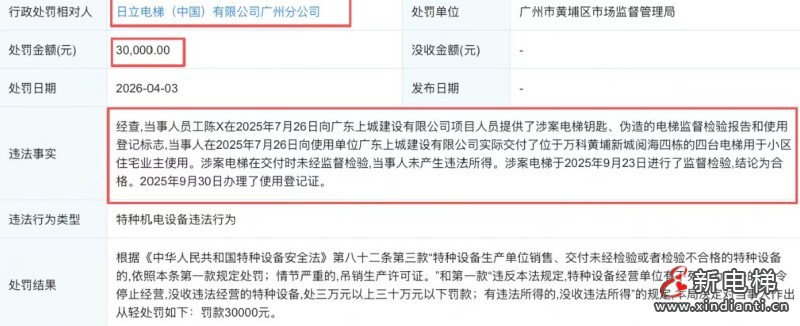 伪造电梯检验报告违规交付 日立电梯广州分公司被市监局罚款 3 万元