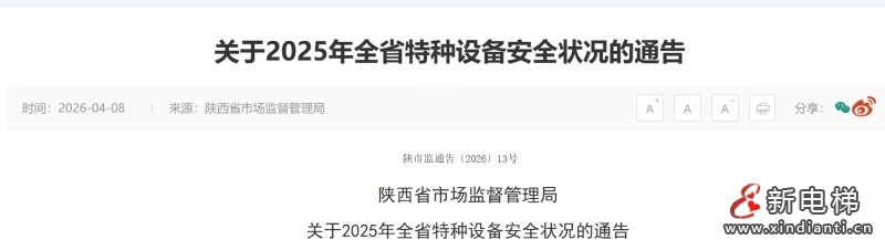 陕西省市场监督管理局发布2025年全省特种设备安全状况通告 在用电梯29.70万台(图1) 微信图片_20260409094444_57_24