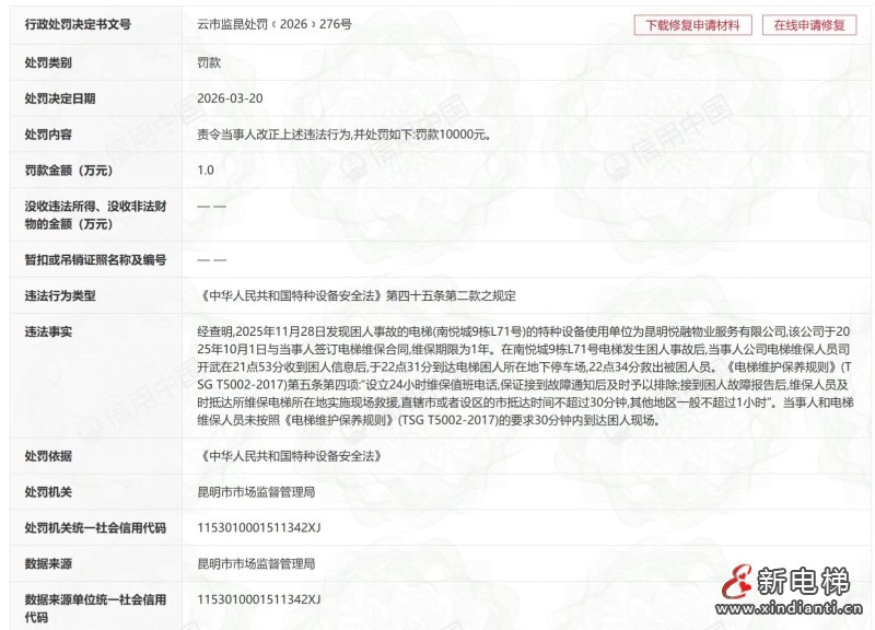 蒂升电梯昆明分公司 困人救援超时被罚1万元