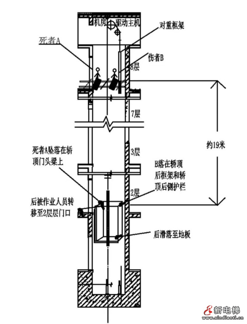 安徽芜湖电梯安装事故致1死1伤 违规施工与管理缺位酿祸