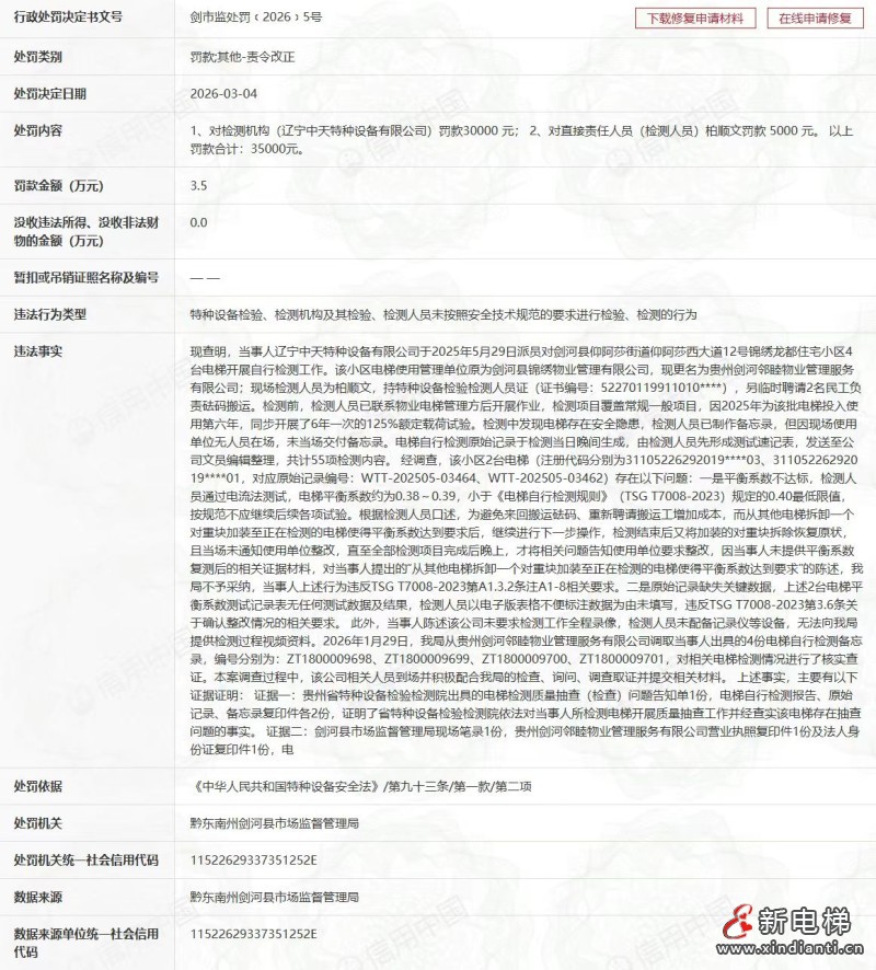 电梯检测造假+记录缺失 辽宁中天及检测人员被罚3.5万元