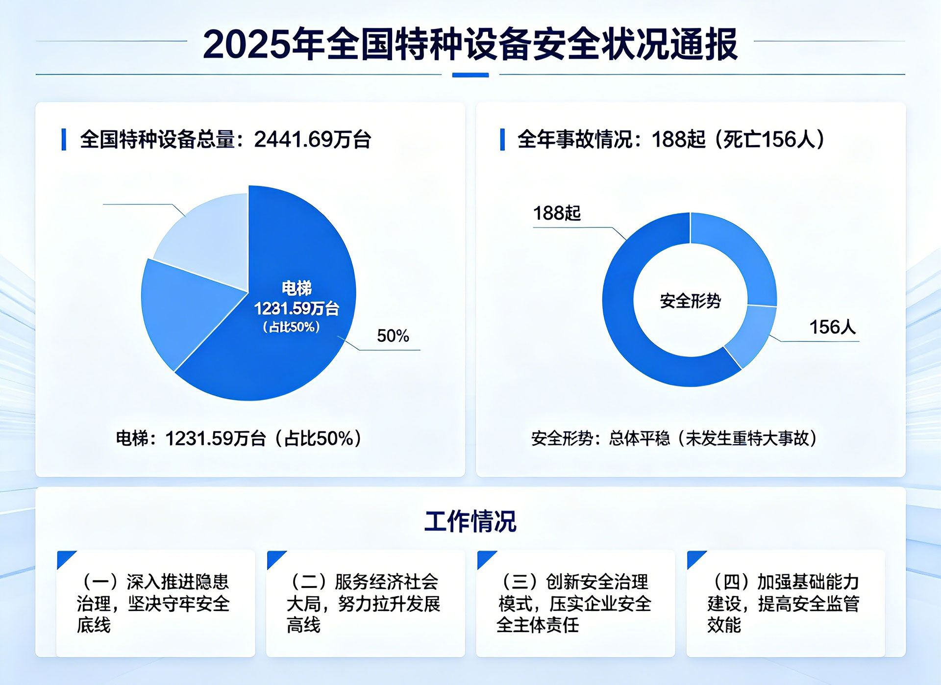 《新电梯》2026年第13期