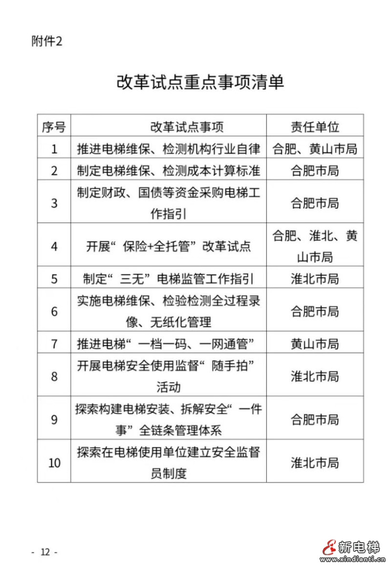 安徽启动电梯领域“内卷式”竞争治理专项行动 公开征求意见(图12) 微信图片_20260423103625_373_24