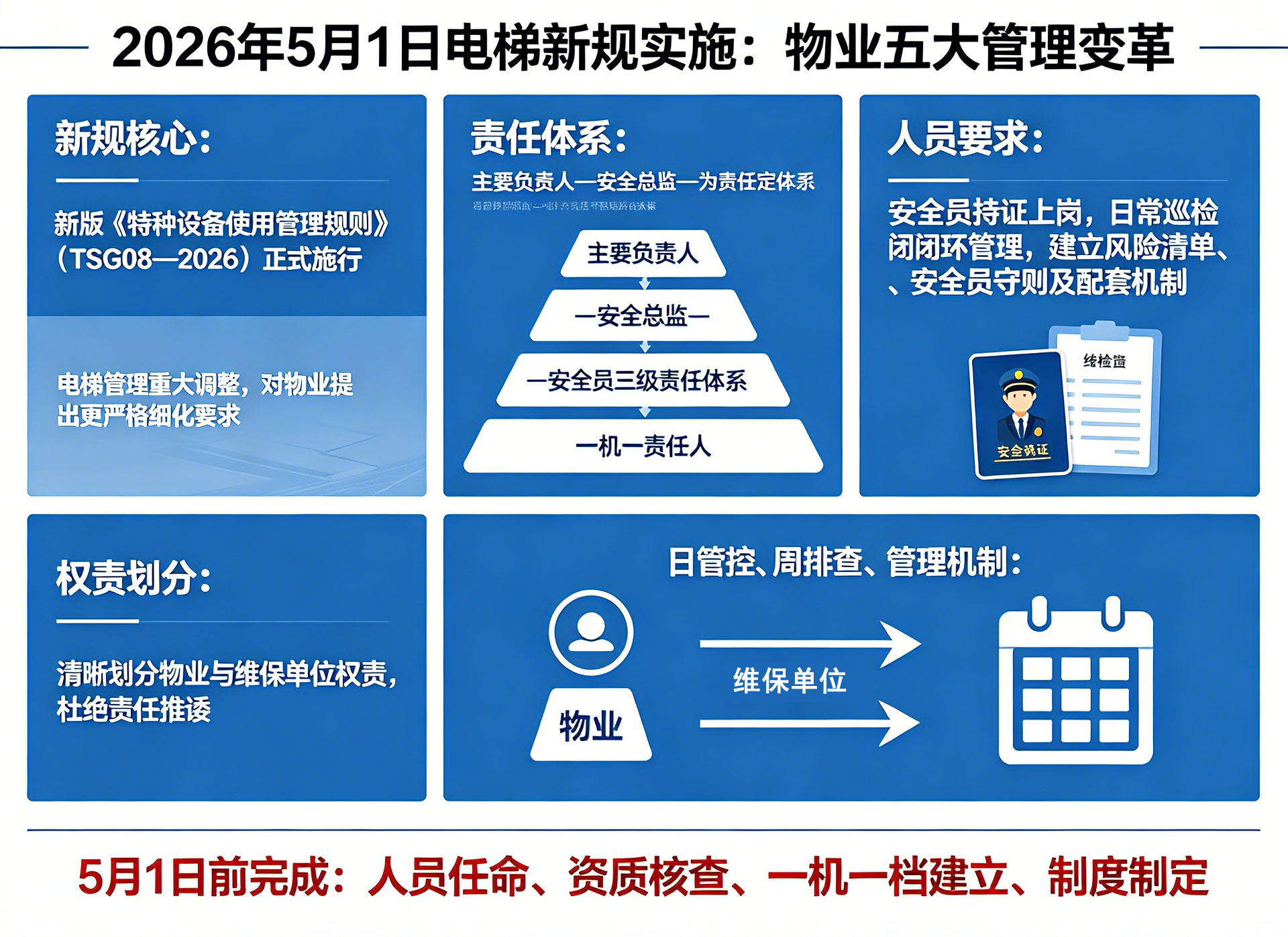 《新电梯》2026年第14期