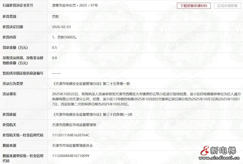 巨人通力电梯天津分公司 因维保造假被罚5000元