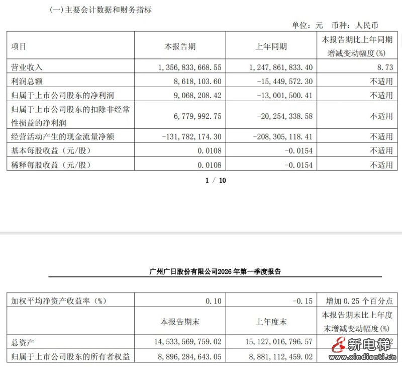 五家电梯上市公司 2026 年一季报盘点：行业分化加剧，谁在突围？