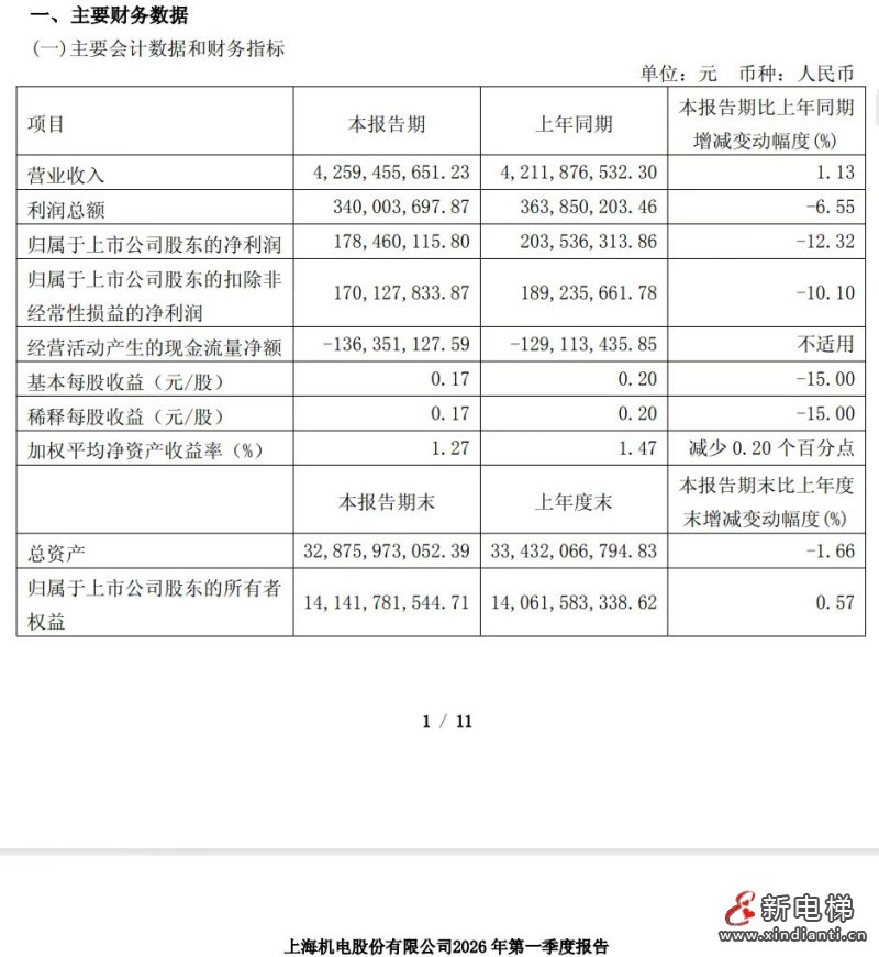 新电梯网早新闻 2026年4月30日 三月十四 星期四(图5) 微信图片_20260429095130_487_24