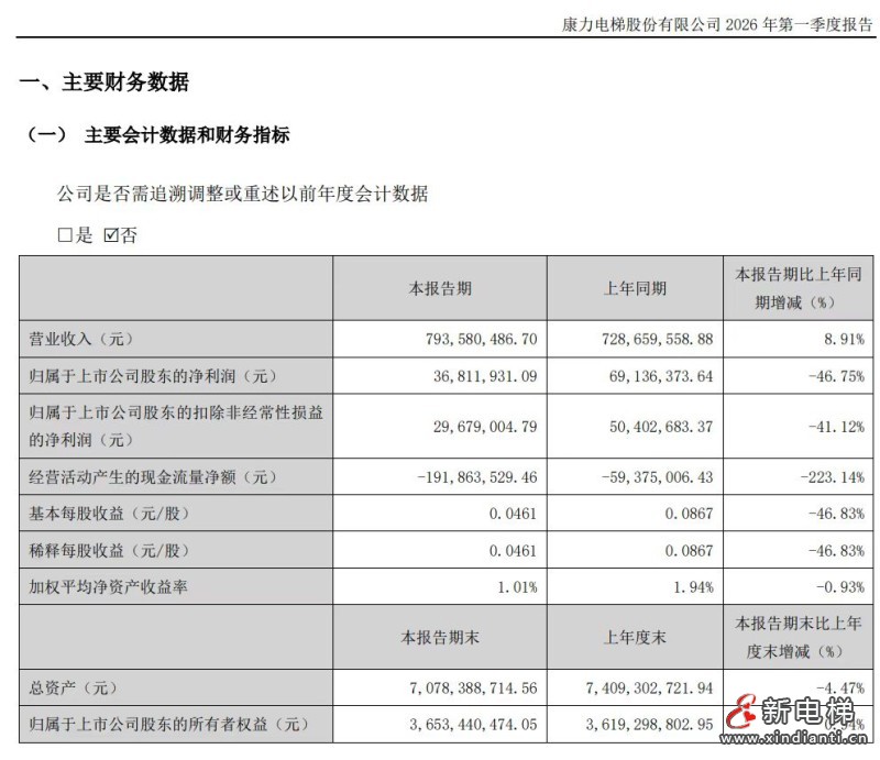 新电梯网早新闻 2026年4月30日 三月十四 星期四(图6) 微信图片_20260429095132_489_24