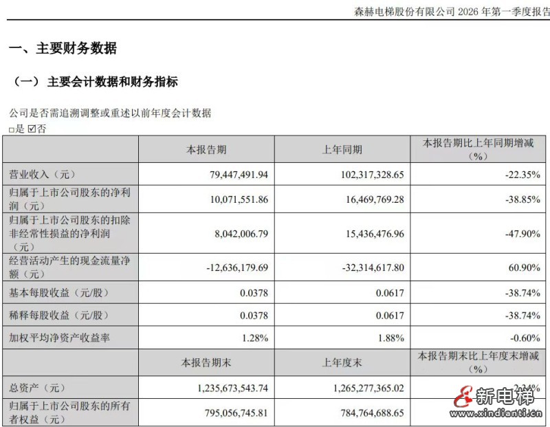 新电梯网早新闻 2026年4月30日 三月十四 星期四(图8) 微信图片_20260429095133_491_24