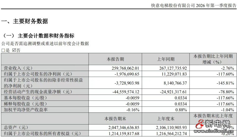 新电梯网早新闻 2026年4月30日 三月十四 星期四(图7) 微信图片_20260429095132_490_24