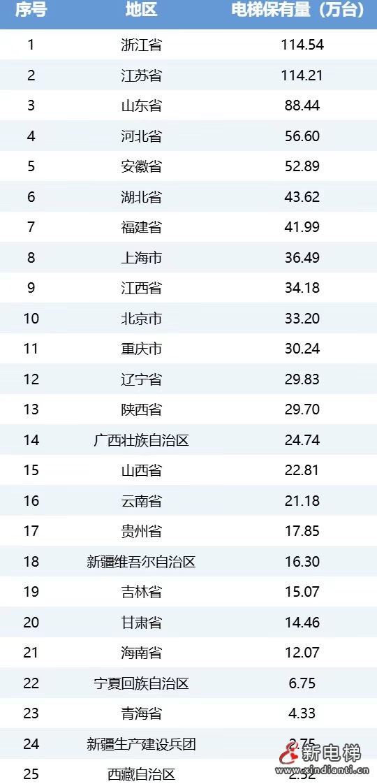 新电梯网早新闻 2026年5月19日 四月初三 星期二(图6) 微信图片_20260518152239_801_24
