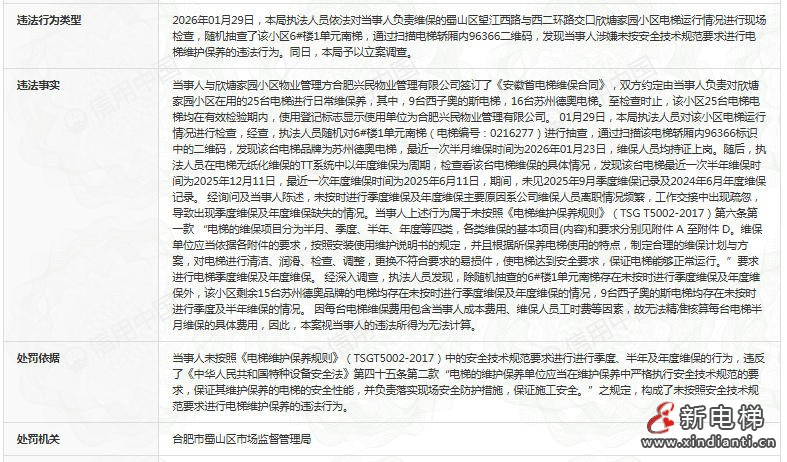 新电梯网早新闻 2026年6月24日 五月初十 星期三(图8) 新电梯网早新闻 2026年6月24日 五月初十 星期三(图8)
