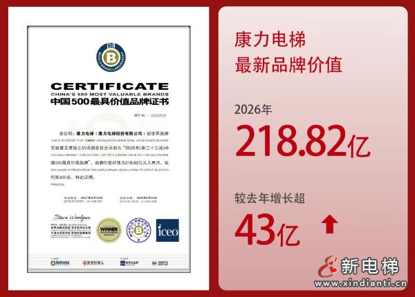 十年一剑:“慢变量”沉淀起康力电梯218.82亿品牌价值(图2) ScreenShot_2026-06-25_130518_462