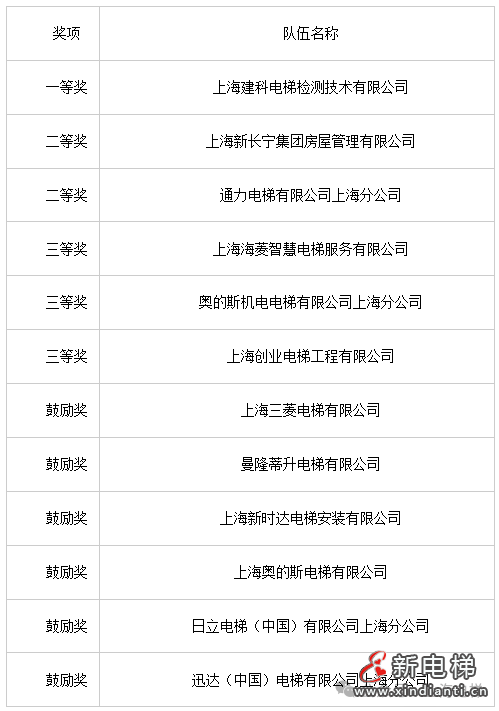 2026“安全用梯知识竞赛”专业组决赛获奖名单公布(图2) 微信图片_2026-06-26_154306_589