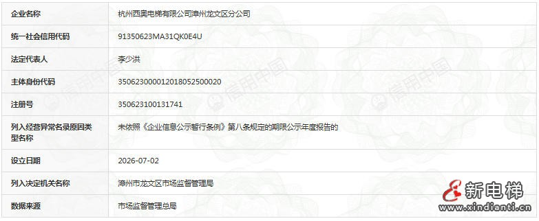 未按时年报被列异常 福建漳州龙文区市监部门提醒企业及时修复信用