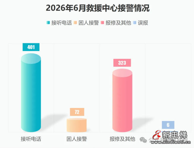 新电梯网早新闻 2026年7月14日 六月初一 星期二(图4)