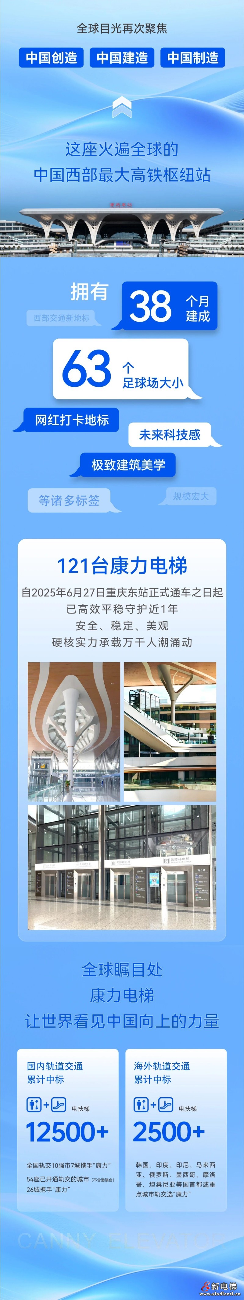 121台康力电梯@热搜榜上的重庆东站！(图2)
