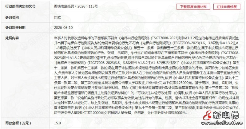明知平衡系数不达标仍出合格报告 宁波一检测机构及4人合计被罚15万