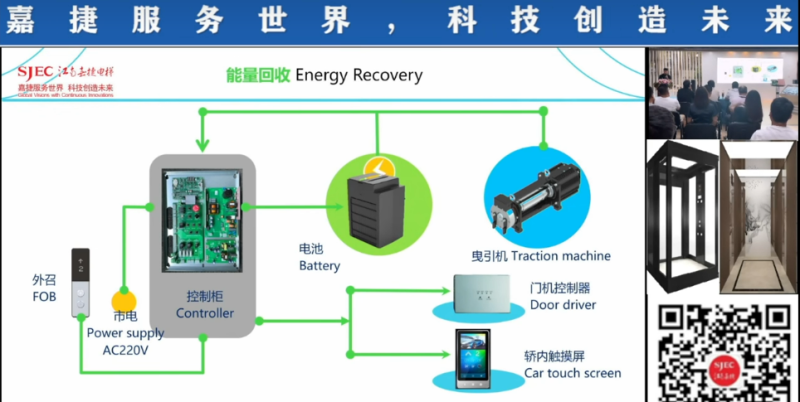 2022江南嘉捷CUBE立方体别墅梯新闻发布会(图5) 5产品