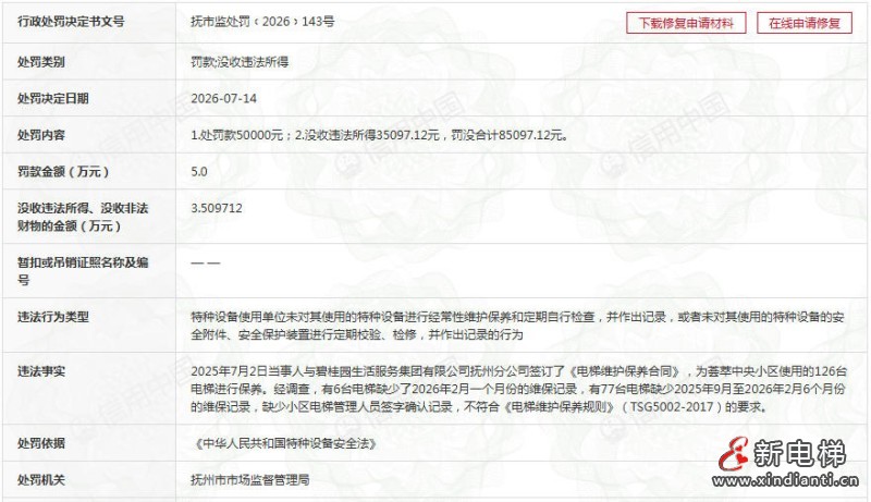 江西抚州查处电梯维保造假案 迅达电梯江西分公司被罚没8.5万余元