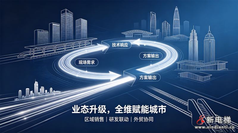 聚力长三角，兴业新苏州 | 远大博林特电梯苏南总部即将落子苏州工业园区(图2)