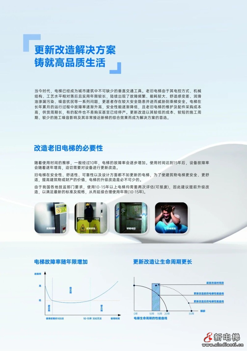 电梯焕新解决方案，守护您的每一次安心出行(图2)