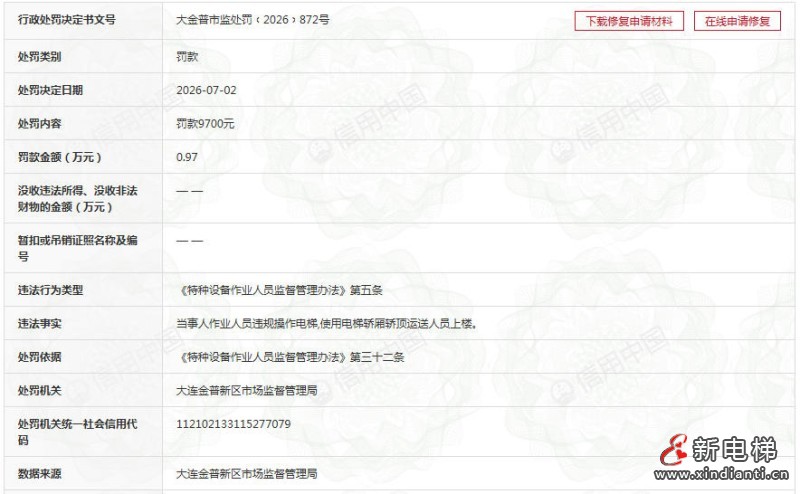 维保人员违规用电梯轿顶搭载业主 大连金普新区市监局开出9700元罚单