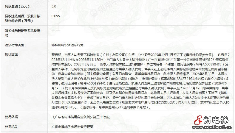 单人维保、不设围蔽,广州增城一电梯维保企业被罚没60550元(图1) ScreenShot_2026-08-06_161049_836
