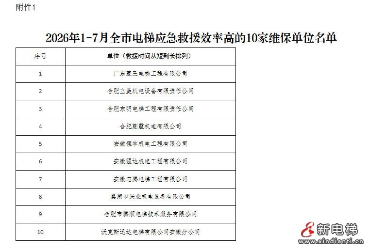 合肥市监总局:公布2026年1-7月合肥市电梯应急救援状况的通报(图2) 合肥市监总局:公布2026年1-7月合肥市电梯应急救援状况的通报(图2)