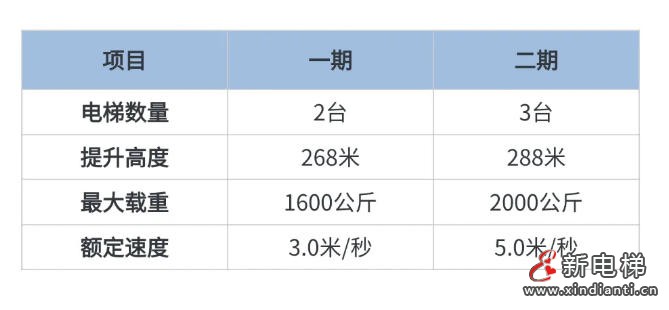 288米!天堑之上, 再筑“天梯”|云南尼珠河二期“扶摇梯”开启户外观光电梯新高度(图6) 288米!天堑之上, 再筑“天梯”|云南尼珠河二期“扶摇梯”开启户外观光电梯新高度(图6)