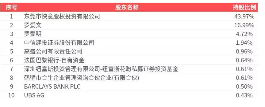 快意电梯(002774.SZ)2026年中报净利润较去年同期下降48.33%