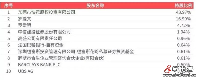 新电梯网早新闻 2026年8月25日 七月十四 星期三