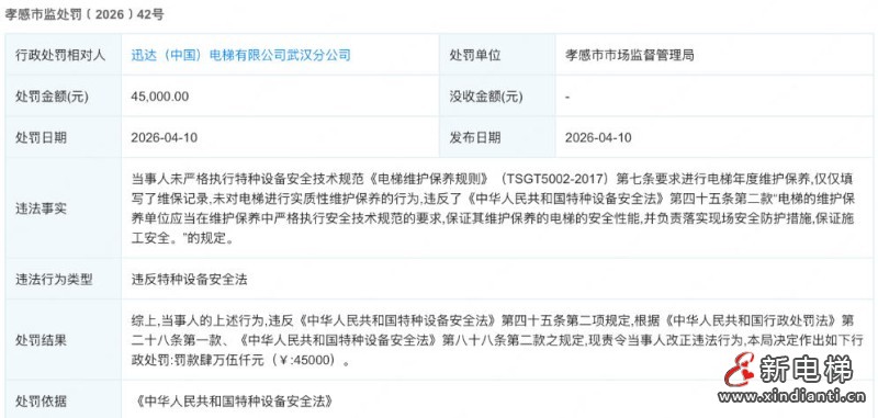 迅达电梯武汉分公司因电梯虚假维保市监局罚款4.5万元