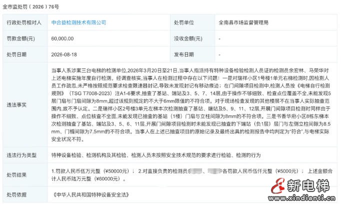 中合益检测技术有限公司两月内两次因电梯检测违规被罚