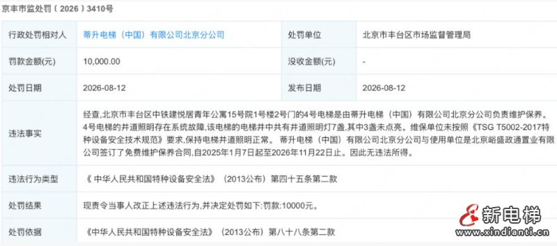 蒂升电梯北京分公司因电梯井道照明3盏未亮被罚款1万元(图1) ScreenShot_2026-09-10_094903_081