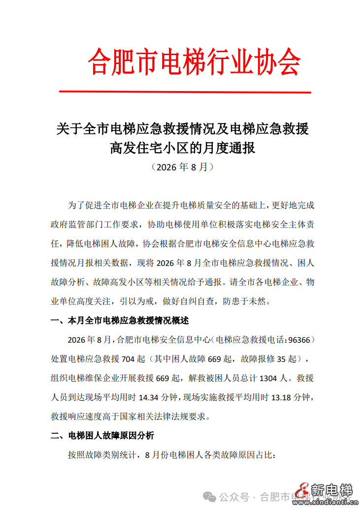 关于全市电梯应急救援情况及电梯应急救援高发住宅小区的月度通报(图2)