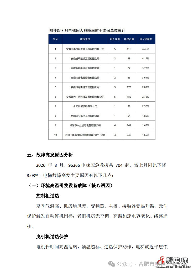 关于全市电梯应急救援情况及电梯应急救援高发住宅小区的月度通报(图4)