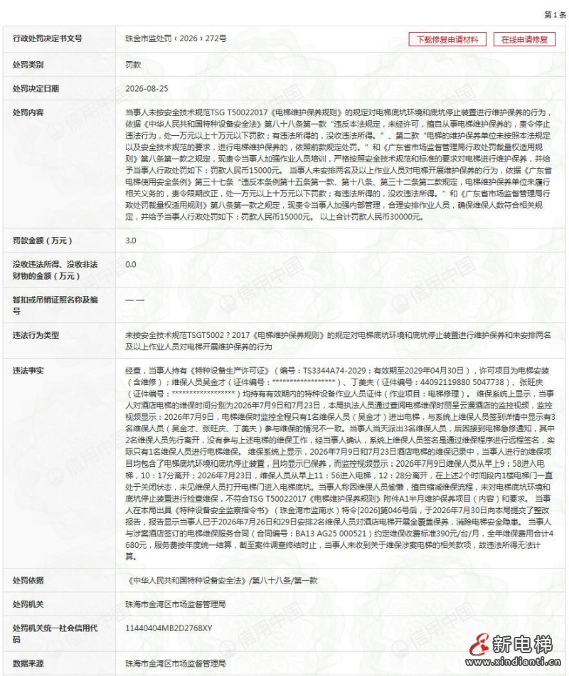日立电梯珠海分公司因维保造假被罚款3万元