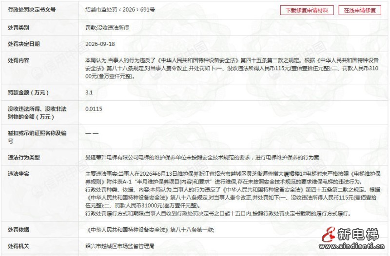 未按规范维保电梯 曼隆蒂升电梯维保单位被处罚款3.1万元
