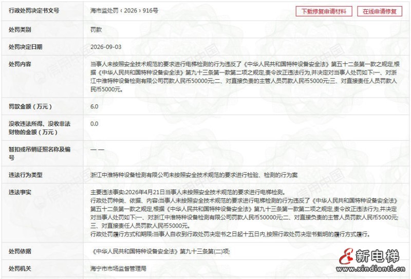 浙江中淮特种设备检测有限公司因违规检测电梯被行政处罚