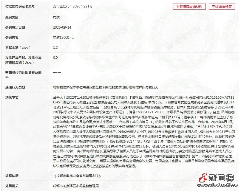 四川某电梯维保公司违规救援 超时17分钟被罚1.2万元