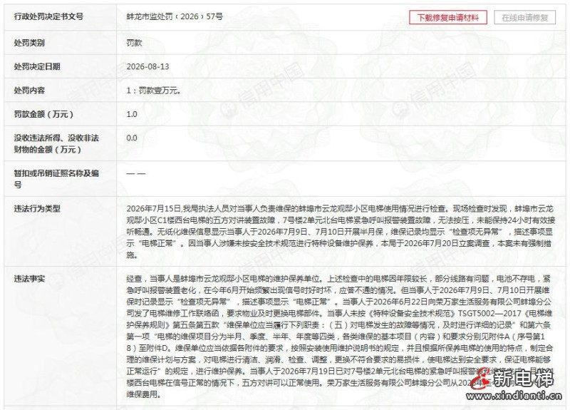 杭州西奥安徽分公司电梯维保记录造假 蚌埠龙子湖区市监局开出万元罚单