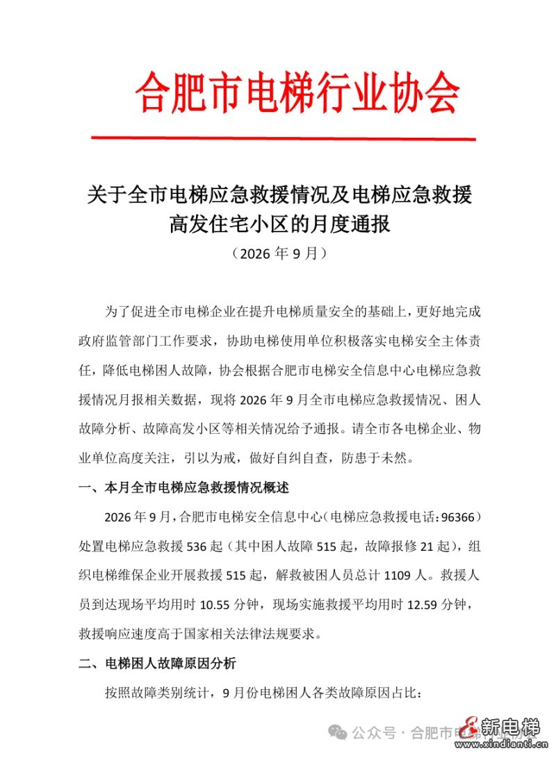 合肥市电梯应急救援情况及电梯应急救援高发住宅小区的月度通报