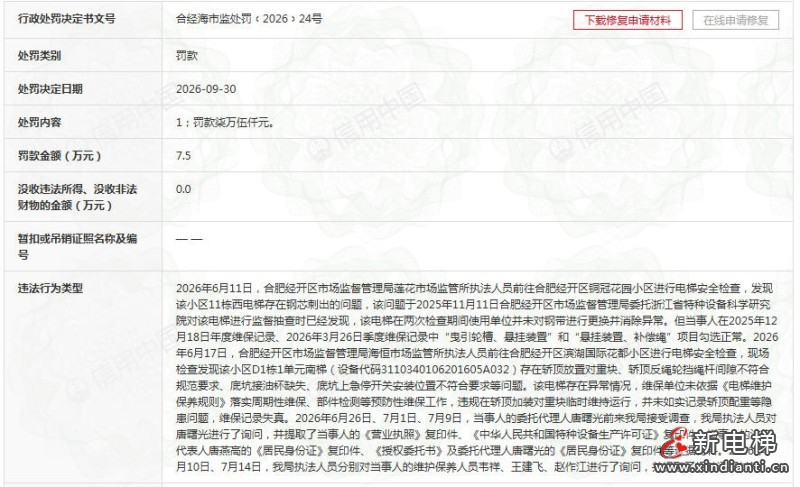 安徽合肥经开区一电梯维保企业两年四次违法 被从重罚款7.5万元