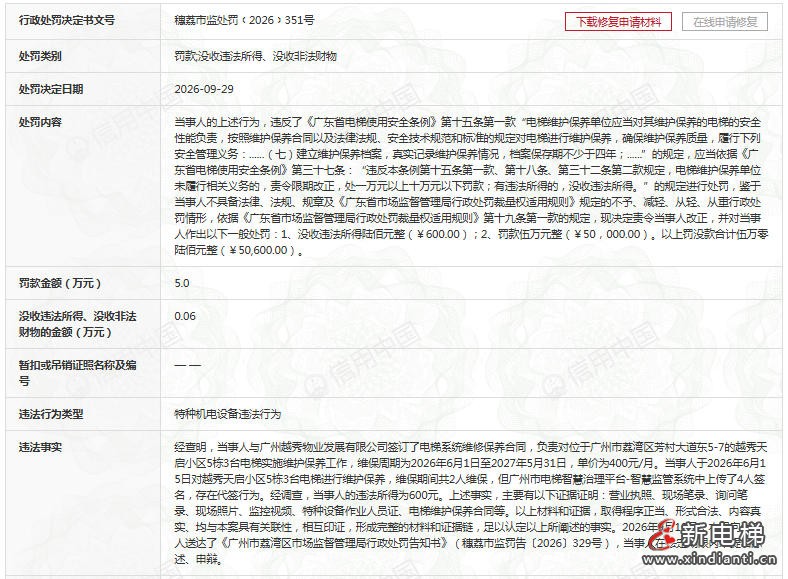 广州荔湾区市监局查处电梯维保代签违法行为罚没50600元